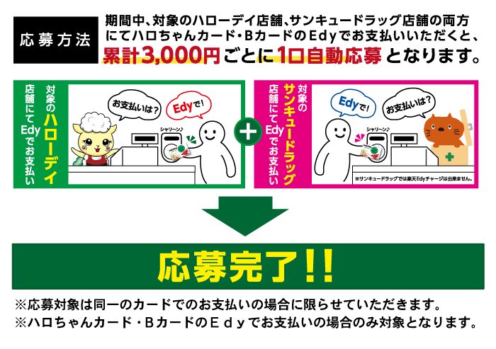 「ハローデイ×サンキュードラッグ」 Edyが当たるキャンペーン!
