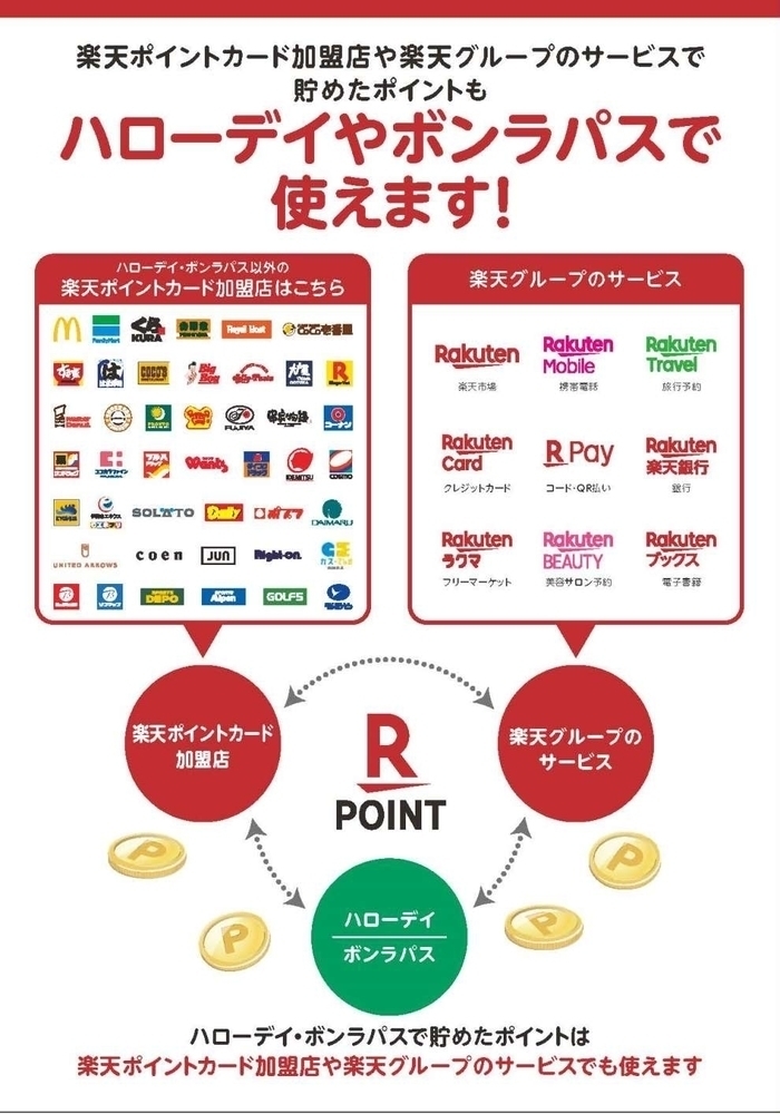 ハローデイ・ボンラパスで「楽天ポイント」が使える!貯まる!