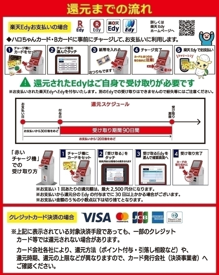 10月1日(火)~キャッシュレス・消費者還元事業5%還元について