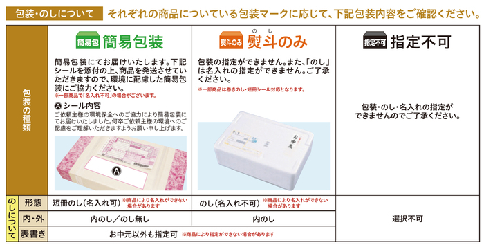 ハローデイの夏ギフト 2025